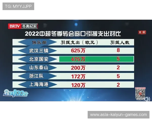 波尔图启动冬窗小额高效引援策略,开启崭新赛季篇章 波尔图启动冬窗小额高效引援策略,开启崭新赛季篇章
