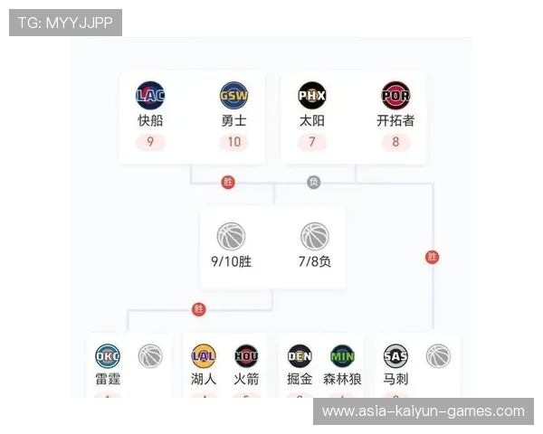NBA 官方：2026 季后赛首轮前四场中，联盟平均每场投进的 3 分球数量再创新高。